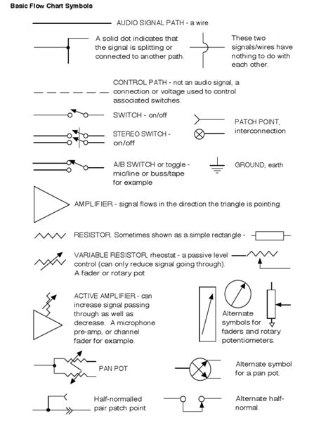 Flow Charts Symbols | PDF