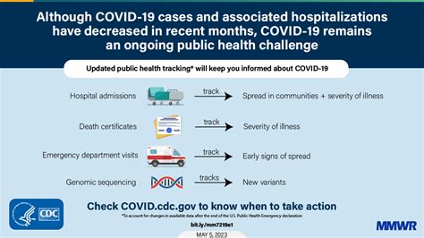 CDC On Twitter With The Expiration Of The COVID19 Public Health