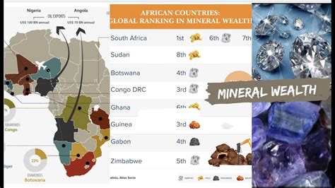 Top 10 Mineral Producing Countries In Africa Youtube