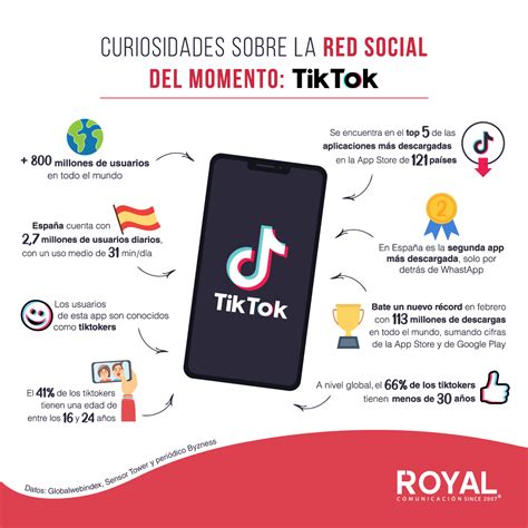 Infografia Sobre Tik Tok