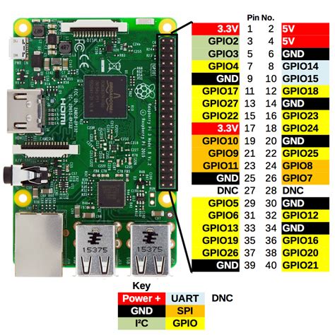 Raspberry Pi Gpios Mbrobotics