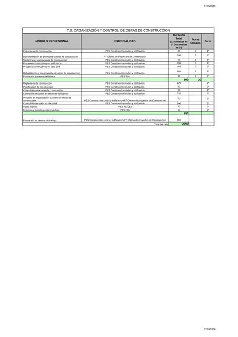 Pdf T S Organizaci N Y Control De Obras De Pdf Fileprocesos