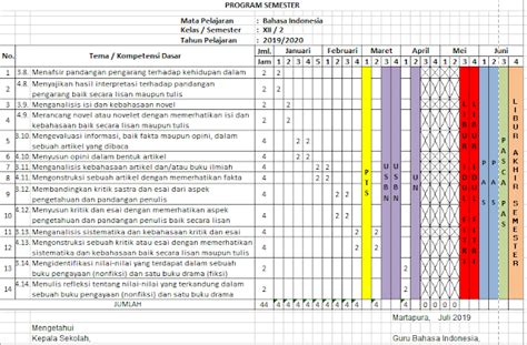 Cara Membuat Atau Menyusun Program Semester Kurikulum