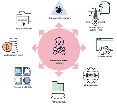 Information Stealer Malware On The Rise Acsc Issues Urgent