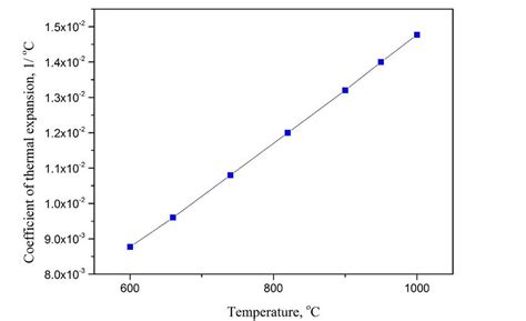 7 Coefficient of thermal expansion of steel stub vs. temperature ...