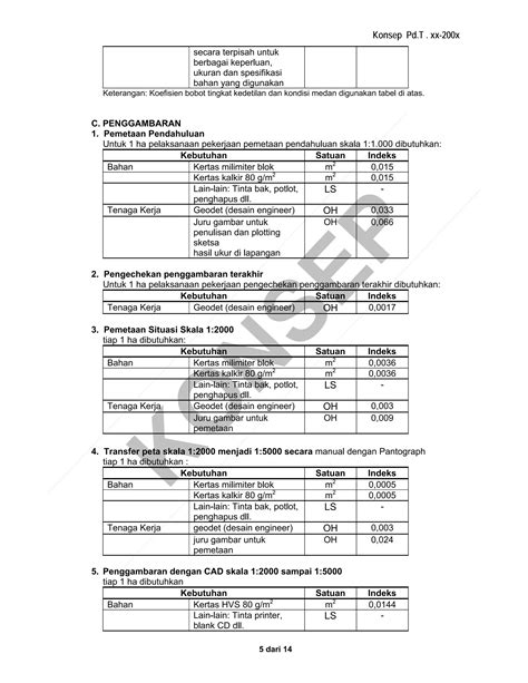 Pedoman Analisa Harga Satuan Pekerjaan Pengukuran Topografi Dan