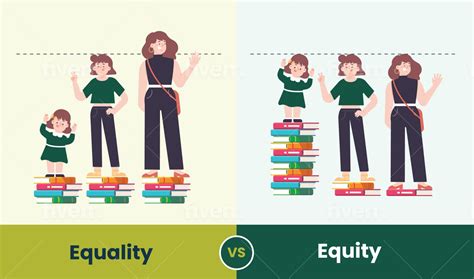 Equity vs. Equality: Using Tools to Explain the Difference