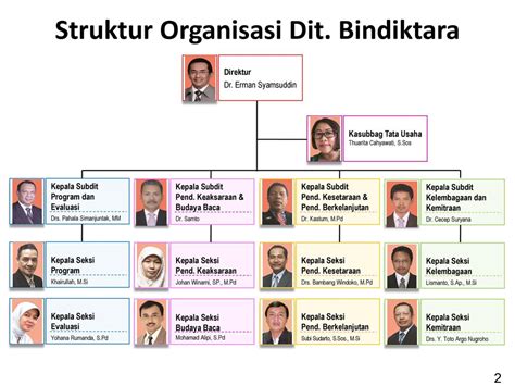 Kebijakan Dan Program Pendidikan Keaksaraan Dan Kesetaraan Tahun Ppt