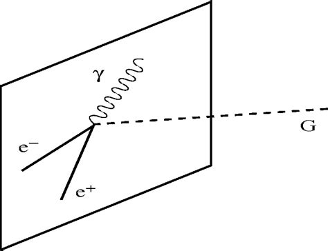 Figure From Brane World Cosmological Perturbations Semantic Scholar