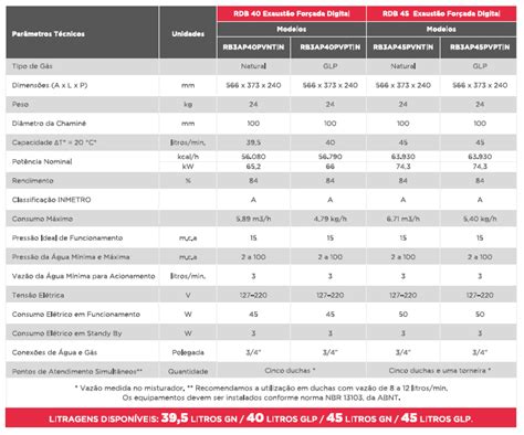 Audax Aquecedores Manutencao De Aquecedores A Gas Em