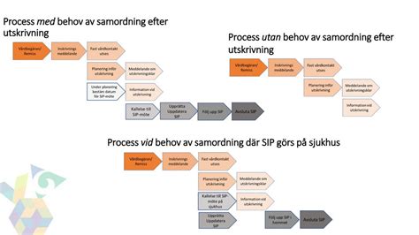 Indikatorer F R Process Uppf Ljning Mars Ppt Ladda Ner