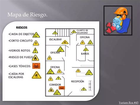 Higiene Y Seguridad Industrial Por Yuriam Roa PPT