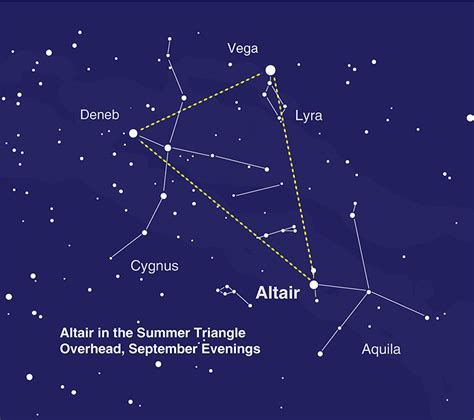 Aquila Constellation Altair