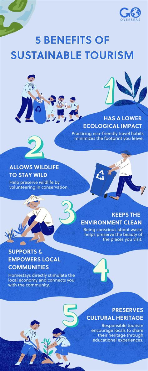 7 Benefits Of Sustainable Tourism How To Travel Responsibly