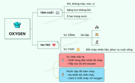 Oxygen KHTN 6 Chân trời sáng tạo Khoa học tự nhiên CTST Tìm đáp