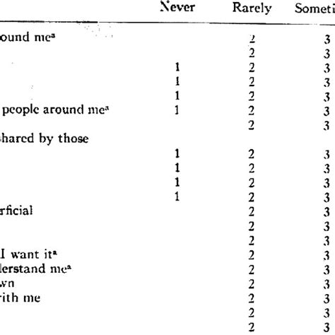 Pdf The Revised Ucla Loneliness Scale Concurrent And Discriminate