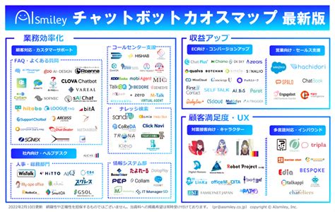 チャットボットの比較に活用できる「カオスマップ」効果的な利用方法は？｜イクシーズラボ