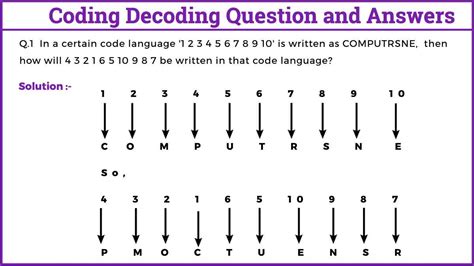 Coding Decoding Question And Answers Easy Maths Solutions