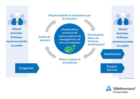 Proc Dure Gestion Des D Chets Iso