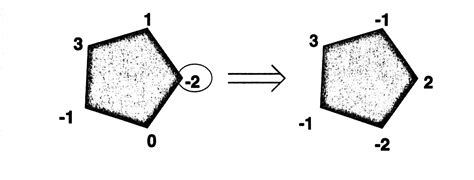 puzzle - Understanding a proof of the pentagon problem - Mathematics ...