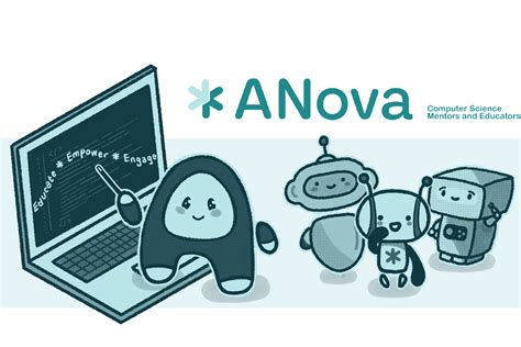 Past Projects Anova Hacks