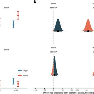 A Mean Reaction Time As A Function Of Facial Expression Decision Cue