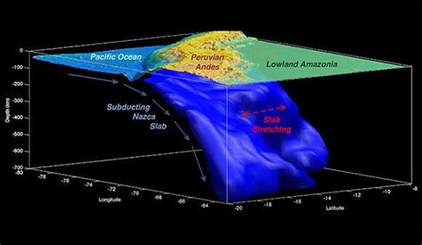 Nazca Plate - Alchetron, The Free Social Encyclopedia