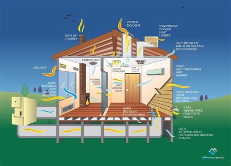 How Can Air Leakage Testing Help You