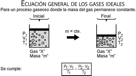 Leyes De Los Gases Ideales Proceso Isotérmico Isobárico Isocórico Ejercicios Resueltos Youtube