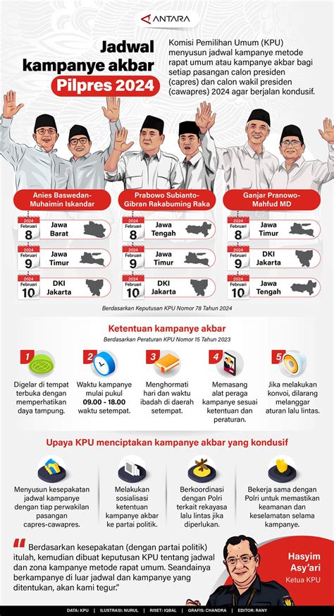 INFO GRAFIK Jadwal Kampanye Akbar Pilpres 2024 Di Bulan Februari