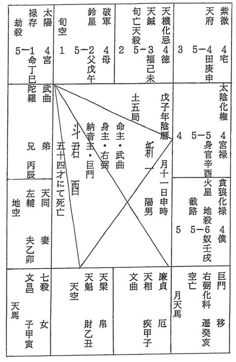 ある人の奇門命理と紫微斗数 神仙道