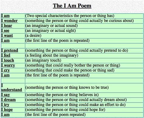 I Am Poems - Technology-Enhanced Social-Emotional Activities