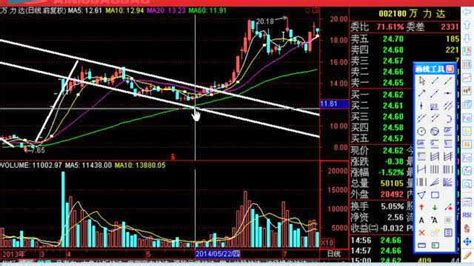 2017股票视频短线绝技《牛股模型之快马加鞭》李小龙 腾讯视频