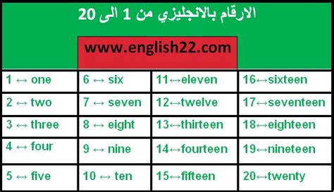 الارقام بالانجليزي من 1 الى 20 كيف تكتب وتنطق مع الأمثلة English