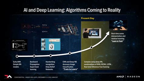 AMD Announces Radeon Instinct: GPU Accelerators for Deep Learning ...