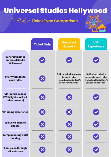 How To Redeem Your Groupon Universal Studios Hollywood Ticket - Rede Pampa NetFive