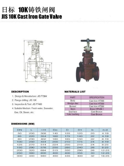 Jis 10k Cast Iron Gate Valve China Valve Products Valve Manufacturers And Suppliers