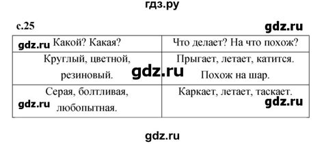 ГДЗ страница 25 литература 1 класс рабочая тетрадь (Климанова, Горецкий ...