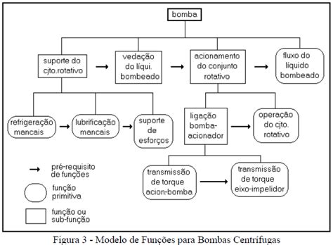 Scielo Brasil Sistema Especialista De Gera O Para Diagnose