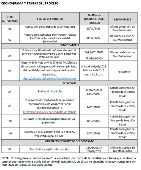 Convocatoria Cas Por Suplencia N Satt