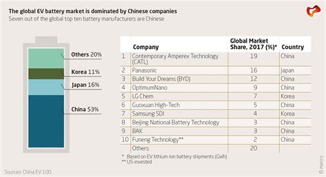 Chinas Battery Industry Is Powering Up For Global Competition Merics