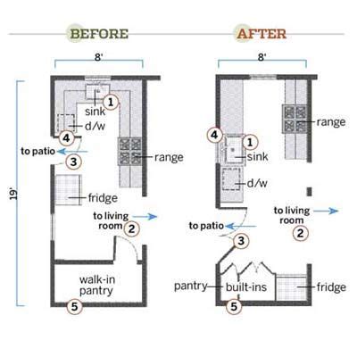 Galley Kitchen Floor Plan Layouts Things In The Kitchen