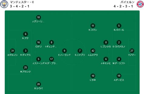 Cl 準々決勝 第1戦 シティ Vs バイエルン Full 親爺の親爺による親爺の為の40s Blog