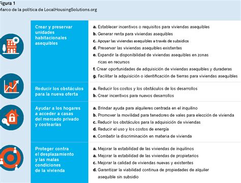 Consejos Para Evaluar Y Prevenir Obstáculos En Zonas Transitables