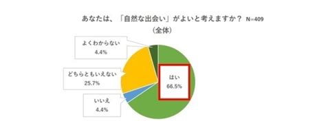 自然に出会いたい！社会人におすすめの出会いの場10選を紹介