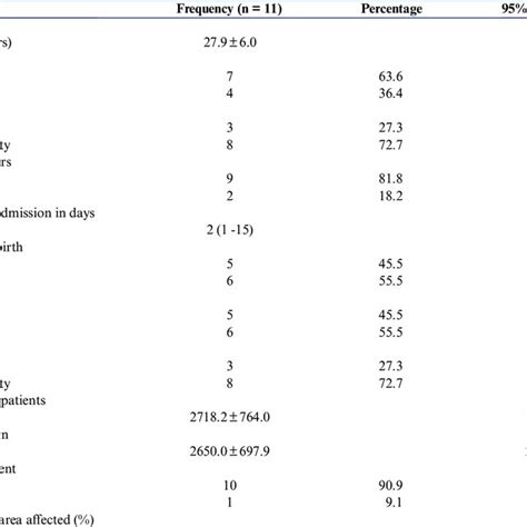 Neonatal Burn Injury Involving The Face Download Scientific Diagram