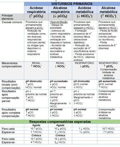 Caracterização dos distúrbios da regulação uma abordagem didática e