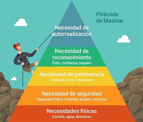 La Pir Mide De Maslow La Jerarqu A De Las Necesidades Mobile Legends