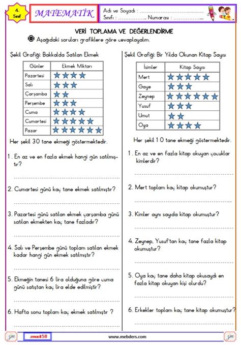 S N F Matematik Veri Toplama Ve De Erlendirme Etkinli I Meb Ders