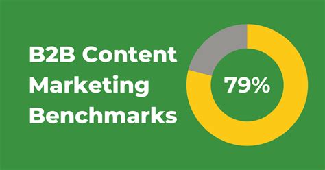 B2B Content Marketing Benchmarks - Bench Strength Marketing